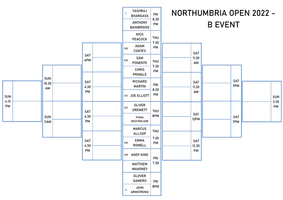 Northumbria Squash tweet media