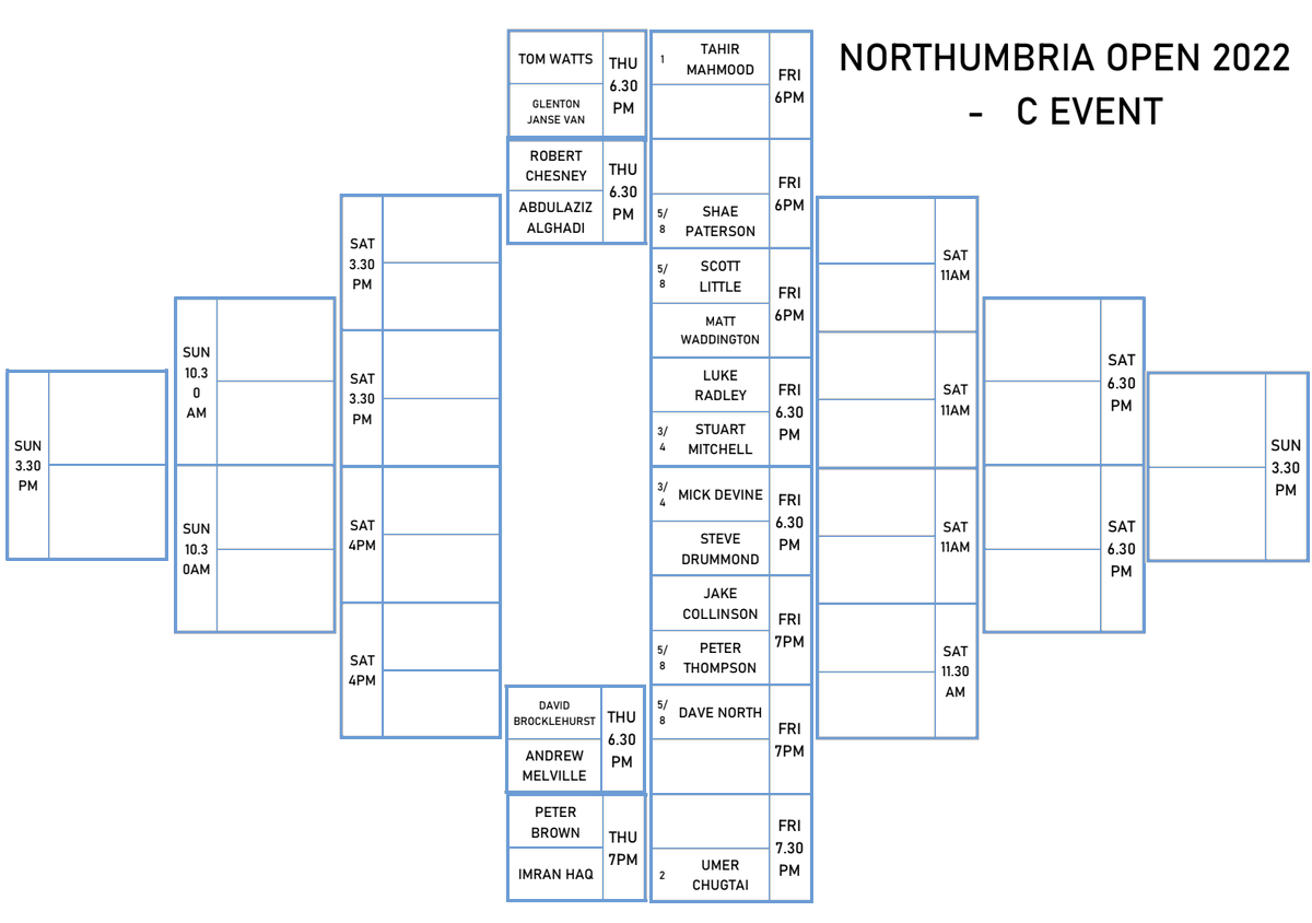 Northumbria Squash tweet media