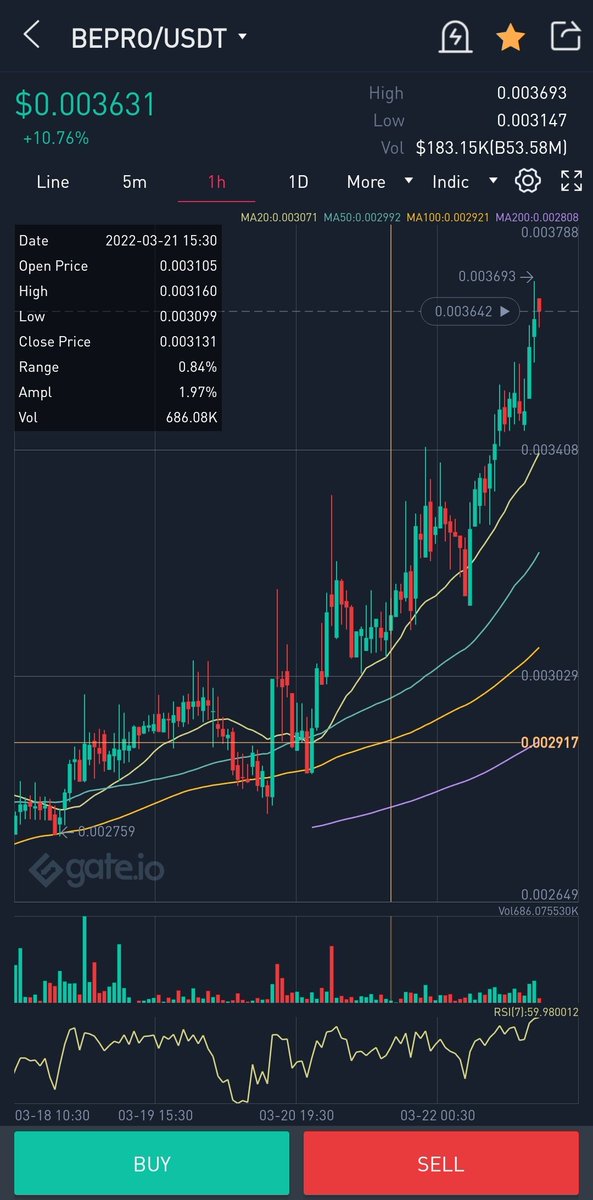 0xYuuko's tweet photo. $BEPRO after recommend 😎 https://t.co/DzxlBvUtt6