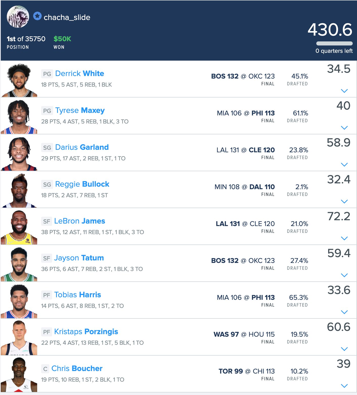 dfs perfect lineup