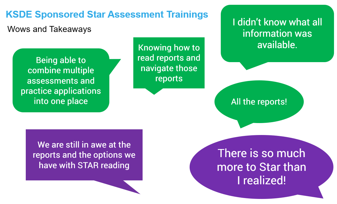 Learn why your KSDE colleagues are saying "wow" about Star Assessments!  Learn how to leverage Star data at your school.  Register at tinyurl.com/ksdepowerweek