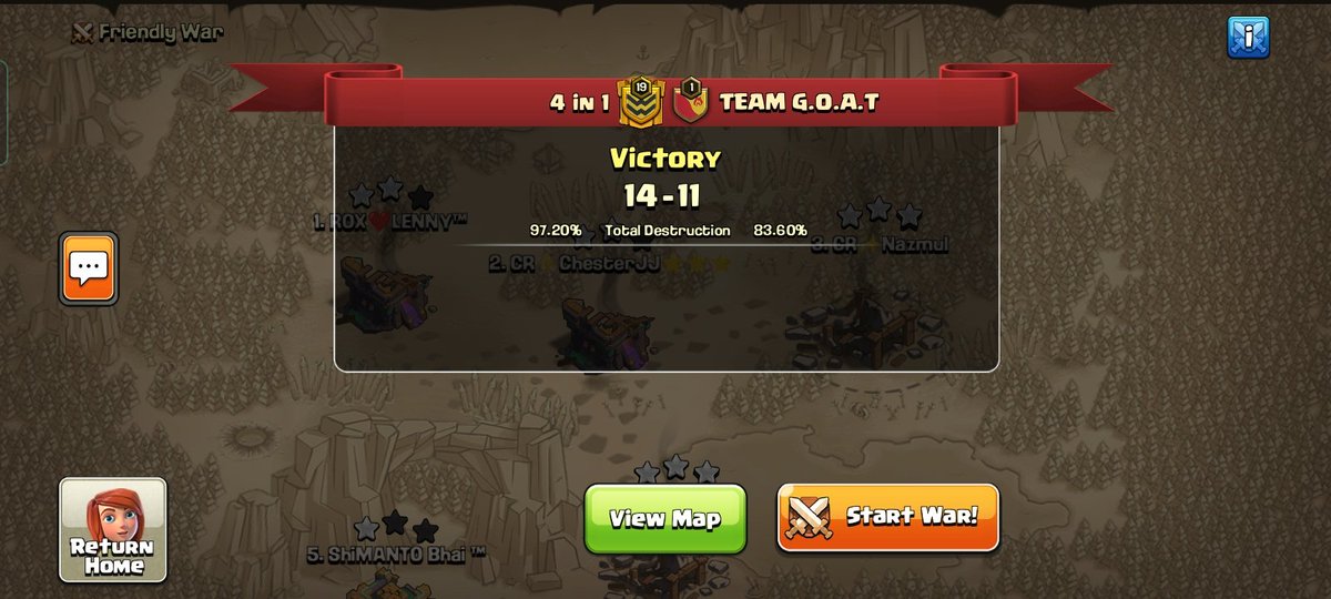 Week 4 match of <a href="/wcl_warriors/">WARRIORS CHAMPIONS LEAGUE</a> 
Gg #Team_GOAT