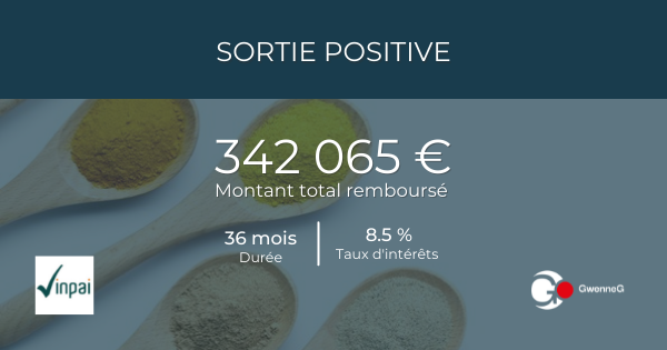 Gwenneg_bzh's tweet photo. 🎉 Sortie positive pour #VINPAI 🎉
L'entreprise a remboursé un montant total de 342 065 € | Taux d'intérêt : 8.5 % | Durée : 36 m
Le financement de VINPAI a permis son développement #commercial, et des #investissements en matériel. https://t.co/Kc8fvxLhA1