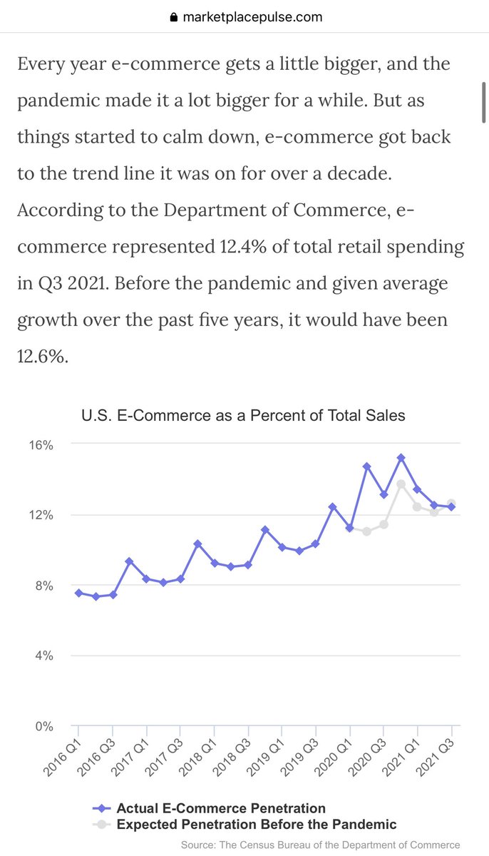 MarvinHamou's tweet photo. % of #ecommerce out of total retail sales 🛍 https://t.co/WEukj9gRXu https://t.co/3f1MGvZJni