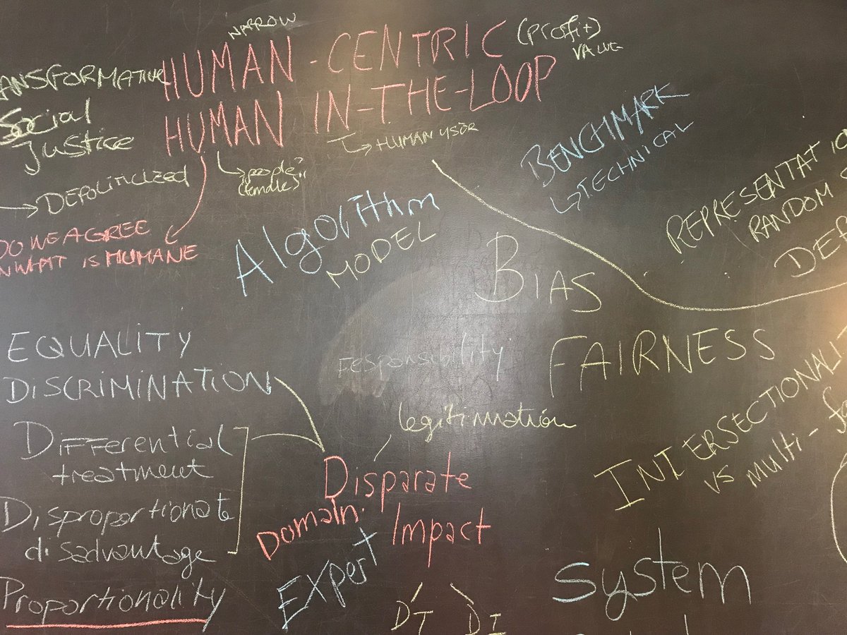 Francisca Grommé (@franciscagromme) on Twitter photo Problem solved! (day 1 of the Lorentz Center workshop on fairness in algorithmic decision making) <a href="/lorentzcenter/">Lorentz Center</a> <a href="/tjerk/">Tjerk van Andel</a> <a href="/fborgesius/">@Frederik_Borgesius@akademienl.social at Mastodon</a> Problem solved! (day 1 of the Lorentz Center workshop on fairness in algorithmic decision making) <a href="/lorentzcenter/">Lorentz Center</a> <a href="/tjerk/">Tjerk van Andel</a> <a href="/fborgesius/">@Frederik_Borgesius@akademienl.social at Mastodon</a>