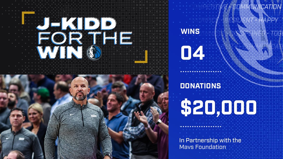 Mavs Off-Court (@mavsoffcourt) on Twitter photo J-KIDD for the WIN!
With four home victories this month, <a href="/RealJasonKidd/">Jason Kidd</a> has donated $20K to support youth education. 🙌 J-KIDD for the WIN!
With four home victories this month, <a href="/RealJasonKidd/">Jason Kidd</a> has donated $20K to support youth education. 🙌