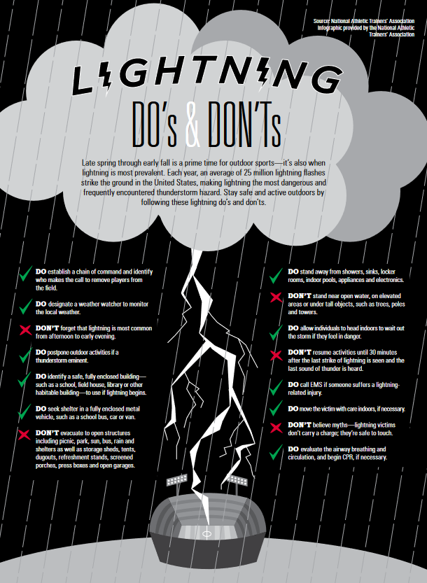 NSATA's tweet photo. This week is Severe Weather Awareness Week in Nebraska. Great time to review your environmental policies (severe weather, lightning, heat, cold, sun safety, etc). 
#providinghealthcareeverywhere #NATM2022 https://t.co/NoaseOto8p