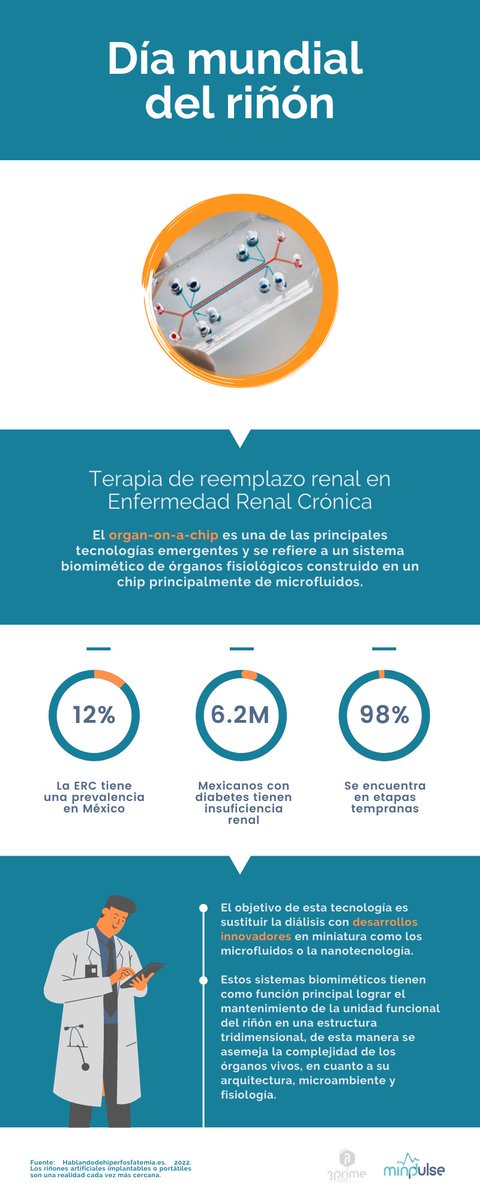 Mindpulse_MX's tweet photo. ¿Ya conoces este proyecto #innovador para el tratamiento de la #ERC ?

Conmemoremos el día mundial del #riñón compartiendo avances tecnológicos para preservar la salud ante una de las enfermedades de mayor prevalencia en nuestro país.

#mindpulse
#saluddigital https://t.co/vmSIBxutuj