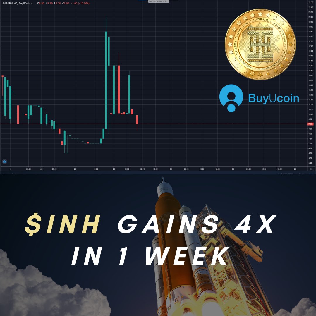 Inheritcoin 💫 gained 4X in last 1 week. Perfect entry price for the digital asset, currently trading at $0.09 🔥on <a href="/buyucoin/">BuyUcoin: Best Cryptocurrency Exchange in India</a> exchange 💥trade.buyucoin.com/trade/INH-INR          #crypto #cryptocurrency #cryptoinvestor #cryptoindia #wazirx #buyucoin #inheritance #inheritors #btc #eth #bnb