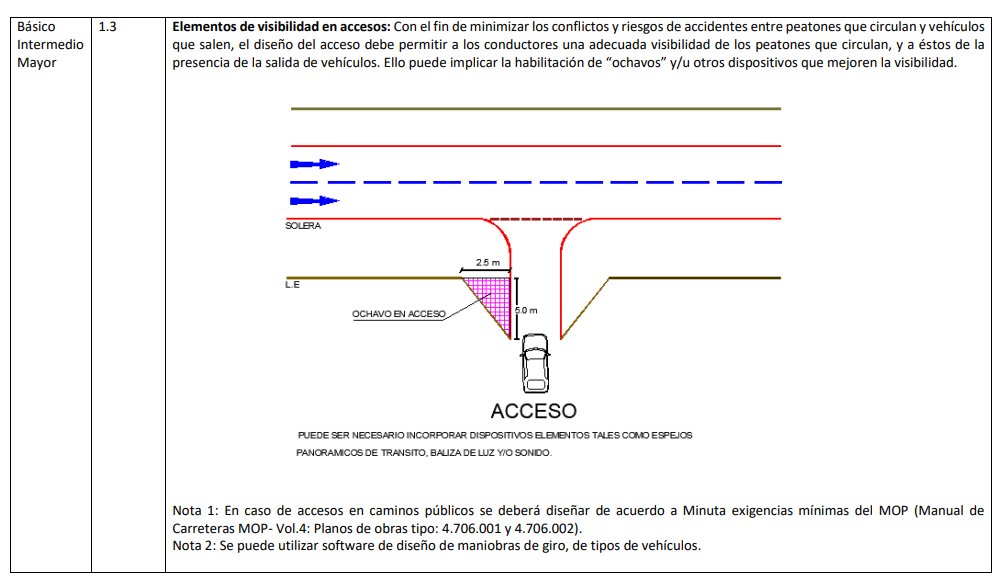 Ricardo Hurtubia (⧖) tweet media