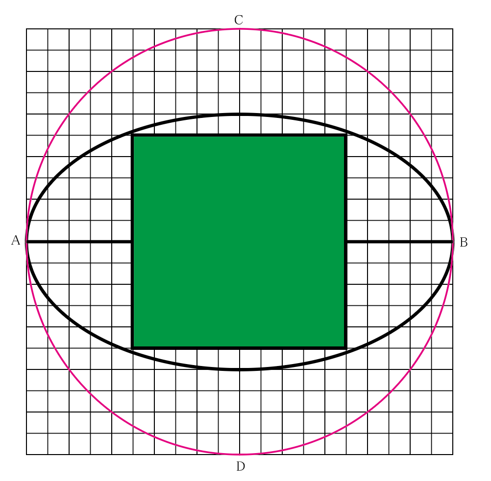 わかりにくくてすみません。 この楕円の焦点を探し出してほしいということです。  計算とか、何かを数えるなどは一切必要なしということです。メモリを数えている段階でアウトです。