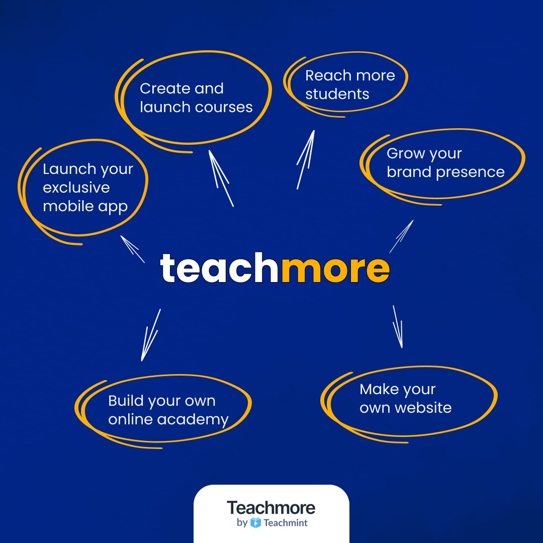 teachmorein's tweet photo. User-friendly, easy, accessible. At #Teachmore we give you the tools to grow and share your knowledge. Know more: https://t.co/yWbWl0xoTo
#BeMore #CourseCreation #Teachmint #BuildYourBrand https://t.co/aNM55CRwtn