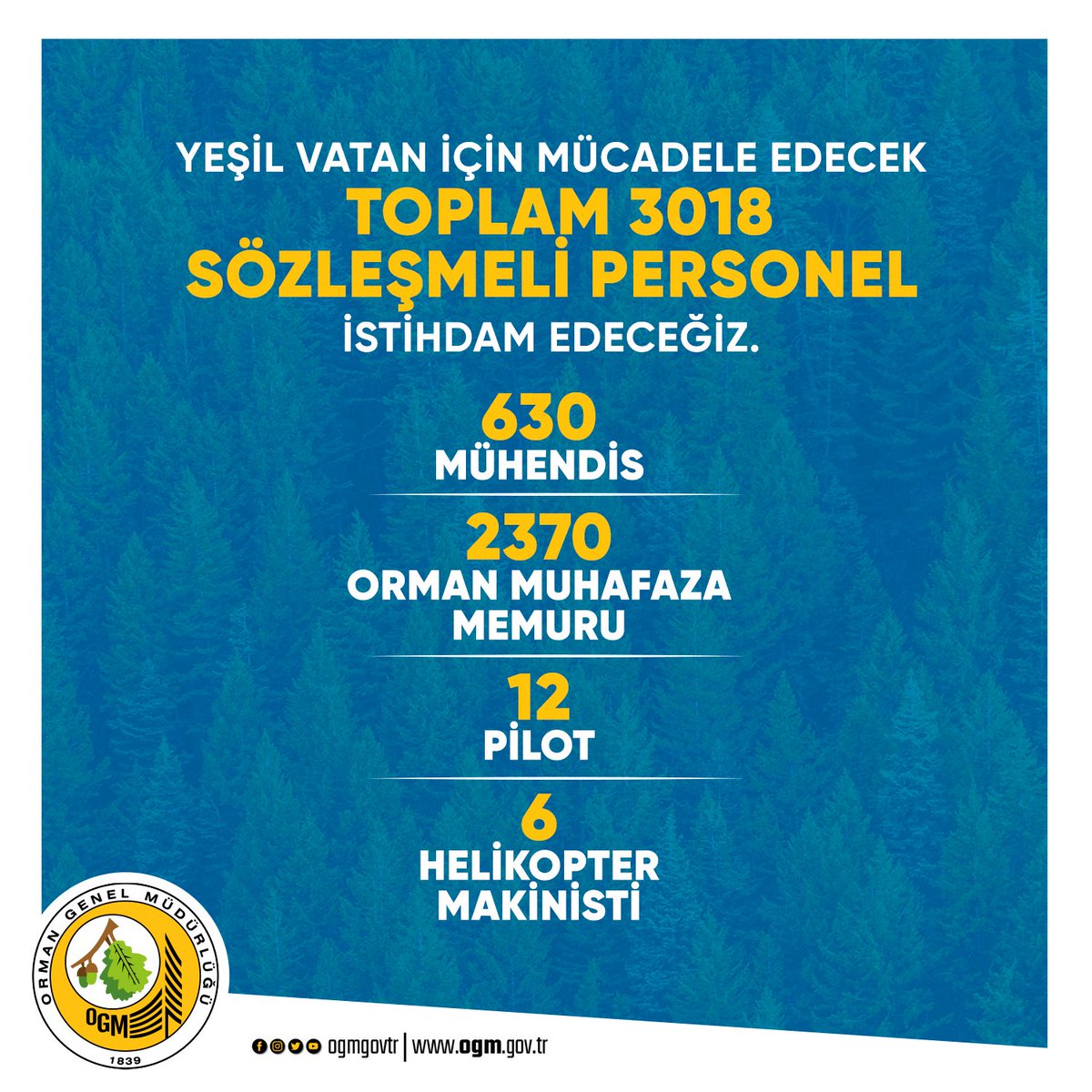 Büyük OGM Ailesi her geçen gün daha da güçleniyor.💪

Orman yangınlarıyla mücadelemize ve ormancılık faaliyetlerimize destek verecek 3018 yeni sözleşmeli personel istihdam ediyoruz.

Milletimize ve #YeşilVatan’ımıza hayırlı olsun.🌱🇹🇷