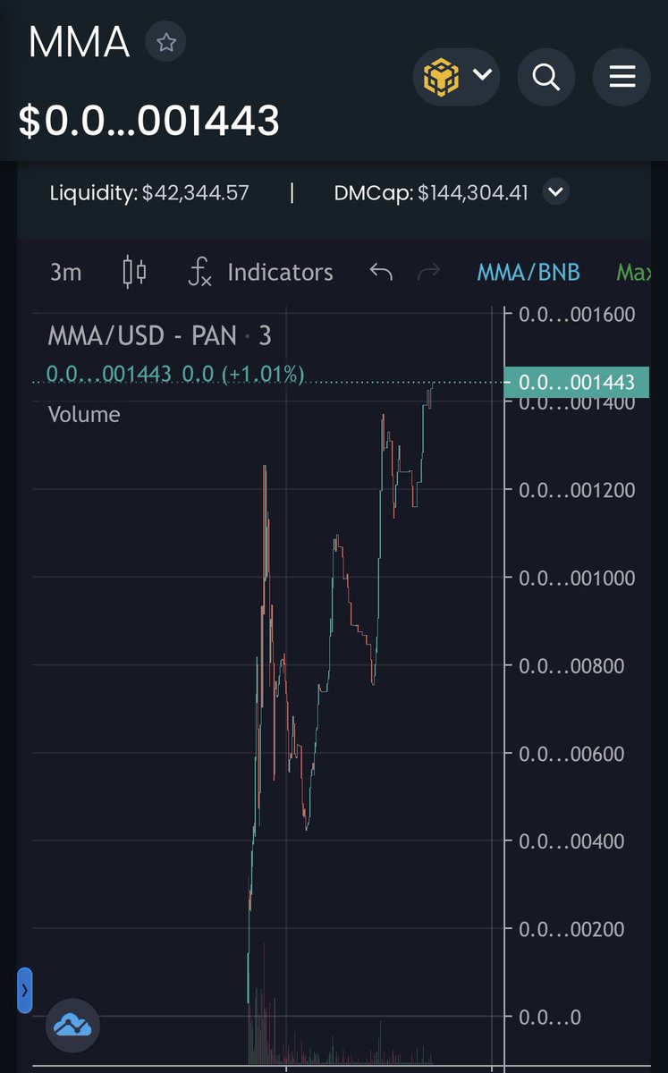Crypto_cuzin's tweet photo. Crypto Twitter @mmetaapes is taking off. Community is incredible. They Mystery Stealth launched and have done nothing but deliver so far. Backed by huge names and communities! #BSC #bscgem #bnb #BNBChain #cryptocurrencies #blockchain #DeFi

Telegram: https://t.co/jp8hU489EG https://t.co/4PxbMAoZuq