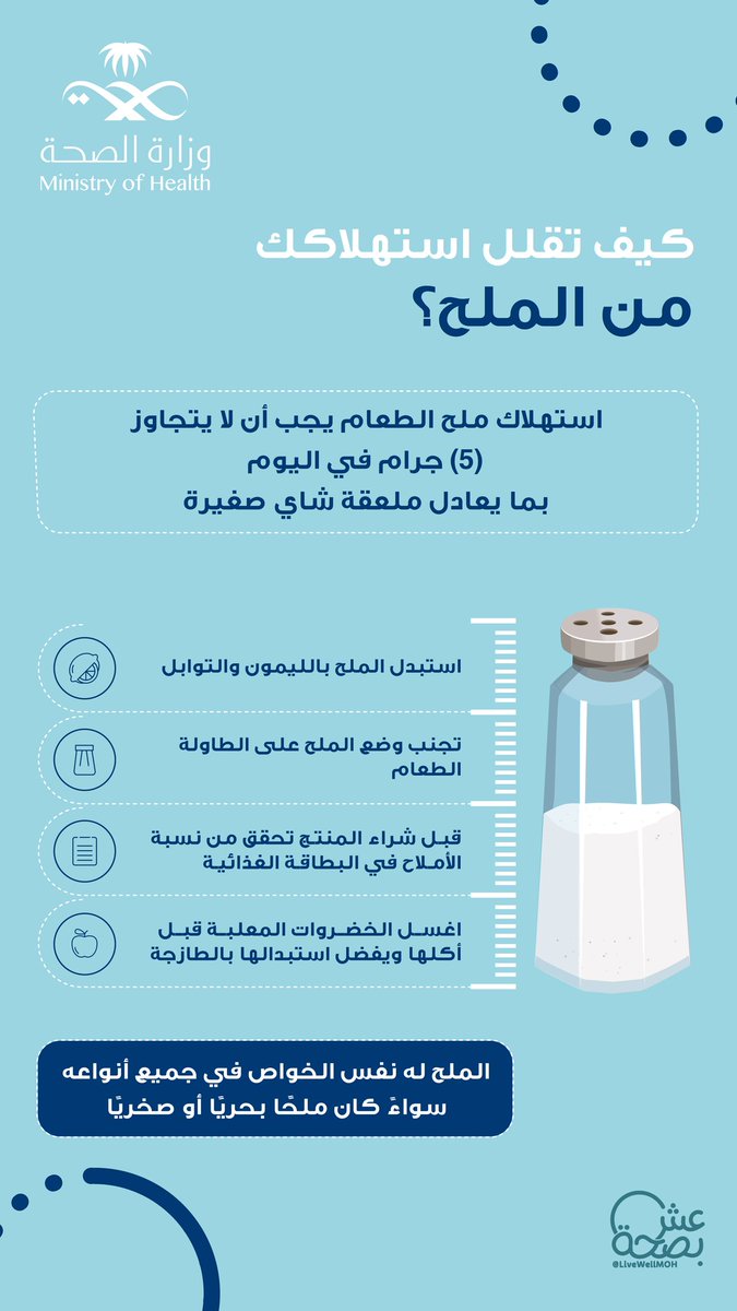 pos12m's tweet photo. قلل من استهلاك الملح 🧂

#عش_بصحة https://t.co/ZZ1m76F6SW