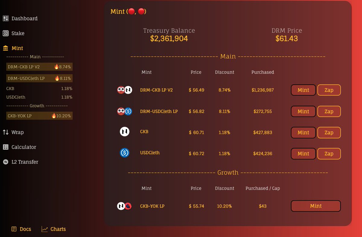 The dev team introduced YOK-CKB LP bond to the mainnet. Users can now mint DRM with ~10% discount. 🔥🚀
As the liquidity for DRM reaches a new level, so does the price is stabilized. We are confident to open up the minting discount to benefit the treasury and backing of DRM. 📈
