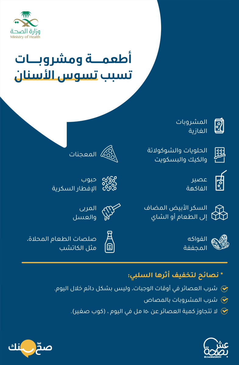 pos12m's tweet photo. حافظ على اسنانك بيضاء 🦷

#عش_بصحة https://t.co/5j1QSYzwfu