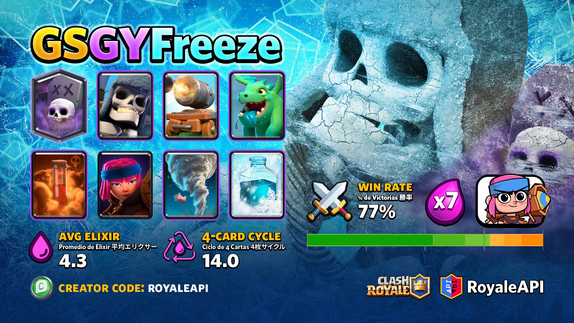 Clash Royale Decks on Twitter Clash royale deck, Clash royale, Cool deck