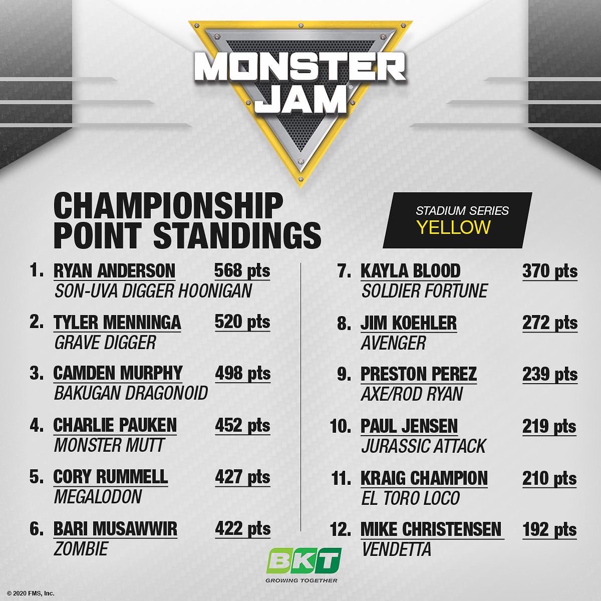 Monster Jam on Twitter "Here’s your updated championship point