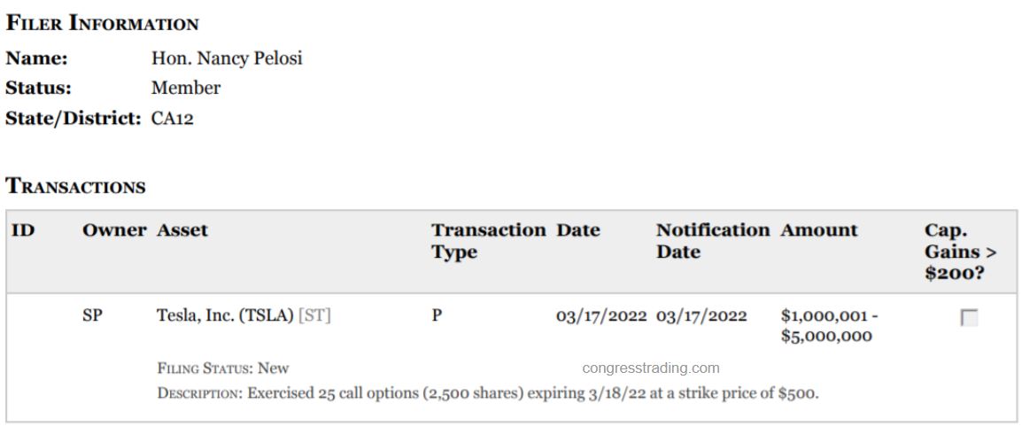 congresstrading's tweet photo. Breaking: Nancy Pelosi just reported exercising up to $5,000,000 worth of Tesla $TSLA call options. 💰🚗 https://t.co/lKnTOM01uY