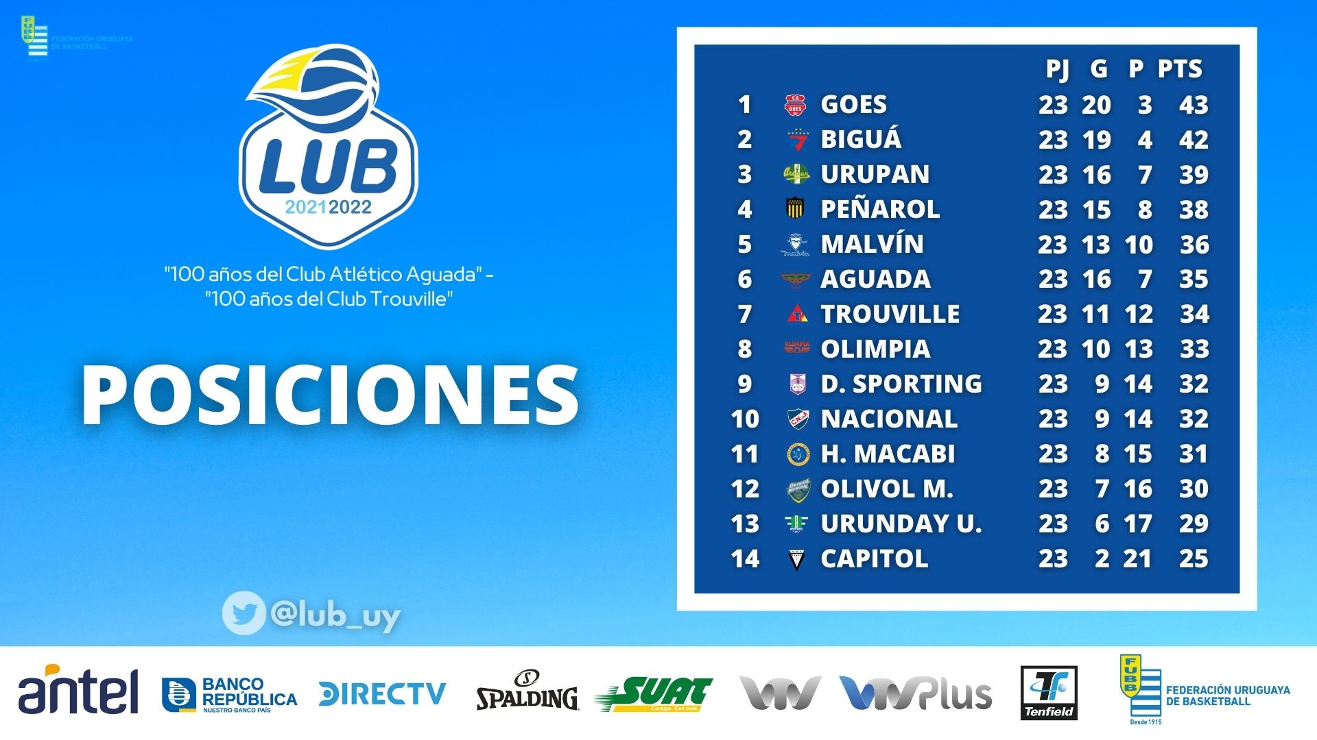 Descubrir 91+ imagen tabla de basquetbol Abzlocal.mx