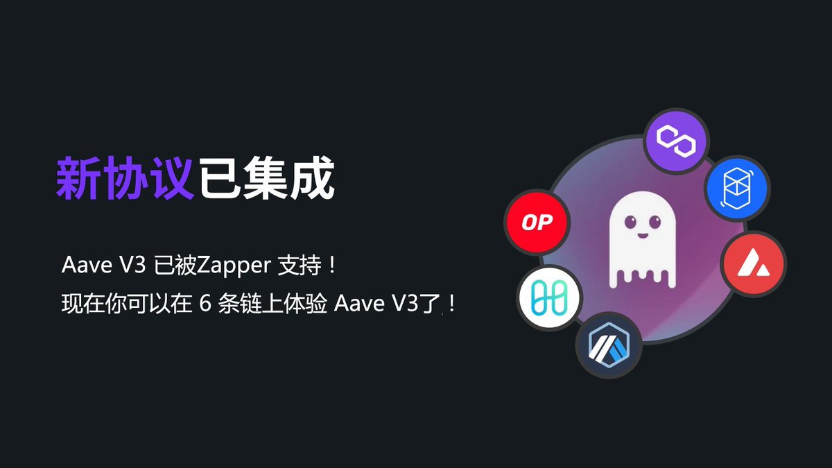 zapper_chinese's tweet photo. Aave V3 已经被Zapper 支持啦！ ⚡️💜👻

现在你可以在 6条链上： @0xPolygon, @avalancheavax, @arbitrum, @FantomFDN, @harmonyprotocol 以及 @optimismPBC 来追踪你的 @AaveAave v3 资产啦！

现在就来 https://t.co/3njKVpqCCd 来开启你的 Web3 之旅吧！ https://t.co/DZhgx2uq0B