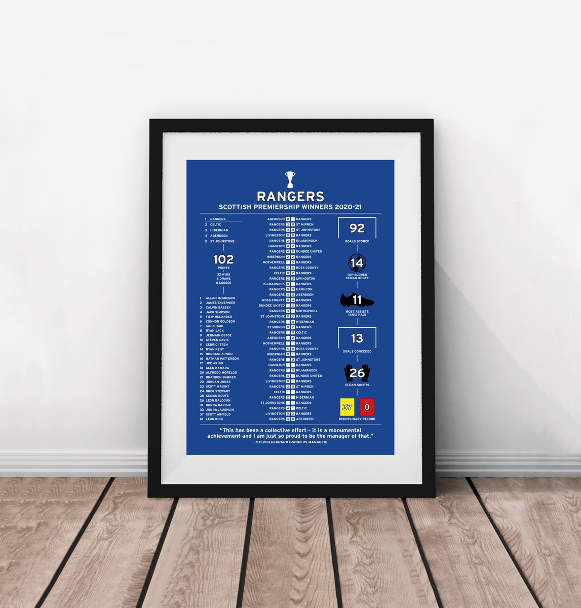 Sporting_Prints's tweet photo. Without losing a game, Rangers sealed the 2020-21 Scottish Premiership in style. It was their 55th title – the most of any club! Order our season review poster on the below link.

➡️Rangers' 2020-21 Scottish Premiership win - https://t.co/eaCKZ5jf3A

#RangersFC #Gers #WeAre150 https://t.co/aBjMQI3vhE