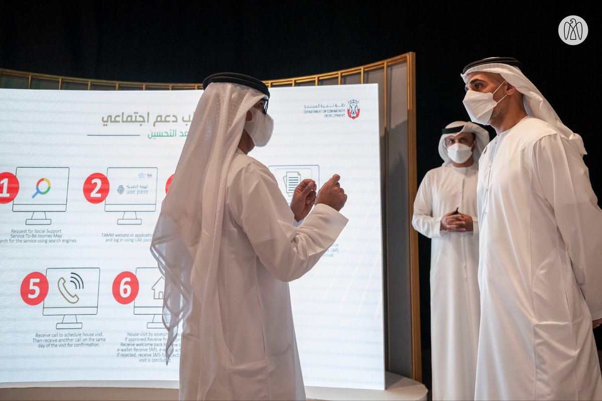 ADMediaOffice's tweet photo. وجاء إطلاق هذا البرنامج بعد تطبيقه تجريبياً على ثلاث جهات حكومية ونجح في تحسين تجارب المتعاملين بنسبة 50% من خلال تقليل المدة الزمنية وعدد الخطوات اللازمة لإتمام المعاملات والخدمات الحكومية المطلوبة في كلّ من دائرة التنمية الاقتصادية ودائرة البلديات والنقل ودائرة تنمية المجتمع. https://t.co/0LhHH4B2Fq
