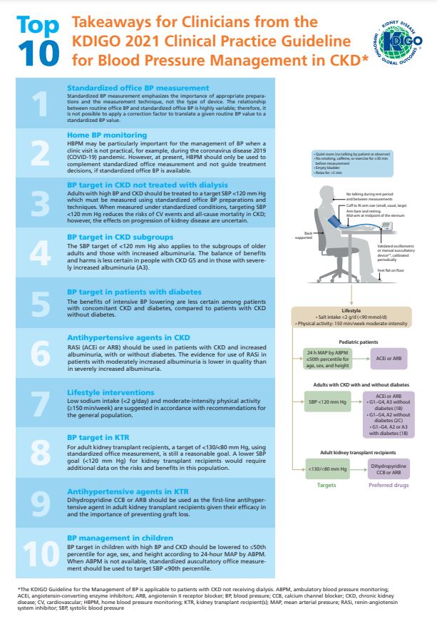 📚Guía de práctica clínica <a href="/goKDIGO/">KDIGO</a> KDIGO 2021 para el control de la presión arterial en enfermedad renal crónica👉 10 mensajes clave para profesionales sanitarios kdigo.org/guidelines/blo…