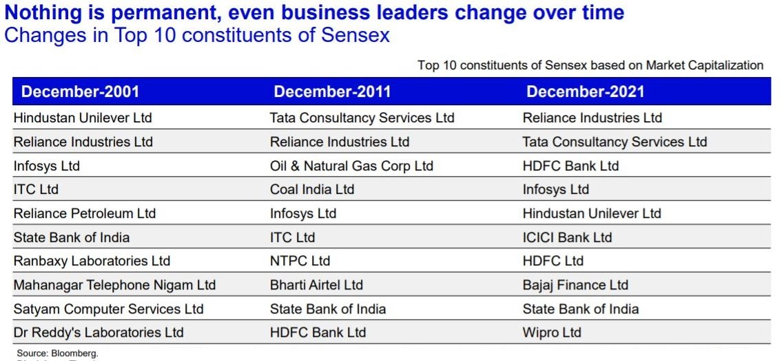 Raushan27700722's tweet photo. Backtesting : Top10 stocks list are not permanent. It,s driven by Earning ….. https://t.co/FZxAdjHSqH