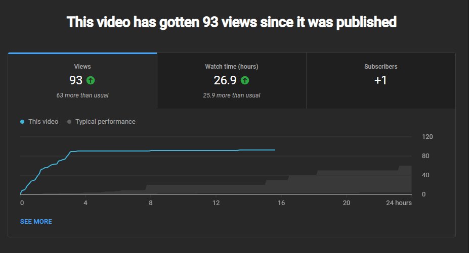 FrazzlDazl's tweet photo. Thank you everyone who came out to our live premiere last night of #MechaHack Episode 6! It is our most viewed video to date with almost 100 views!!! Appreciate everyone who showed up and was active in chat! https://t.co/nVartxWgh5