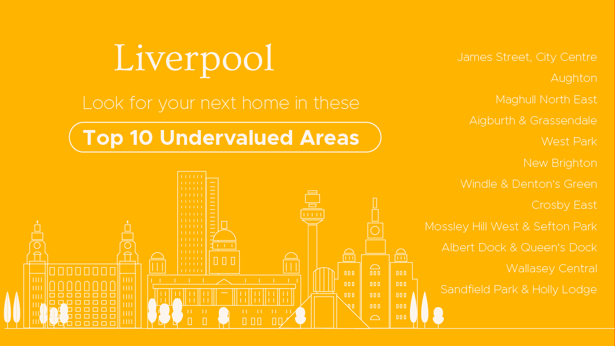 proportunity_uk's tweet photo. Our Proportunity Home Index (PHI) is powered by machine learning technology - identifying areas with the highest potential to go up in value. It considers over 150 factors to uncover hidden gems in your city that could be your future home!
https://t.co/lraxRevGGX

#Proportunity https://t.co/Pkm1suNs0c