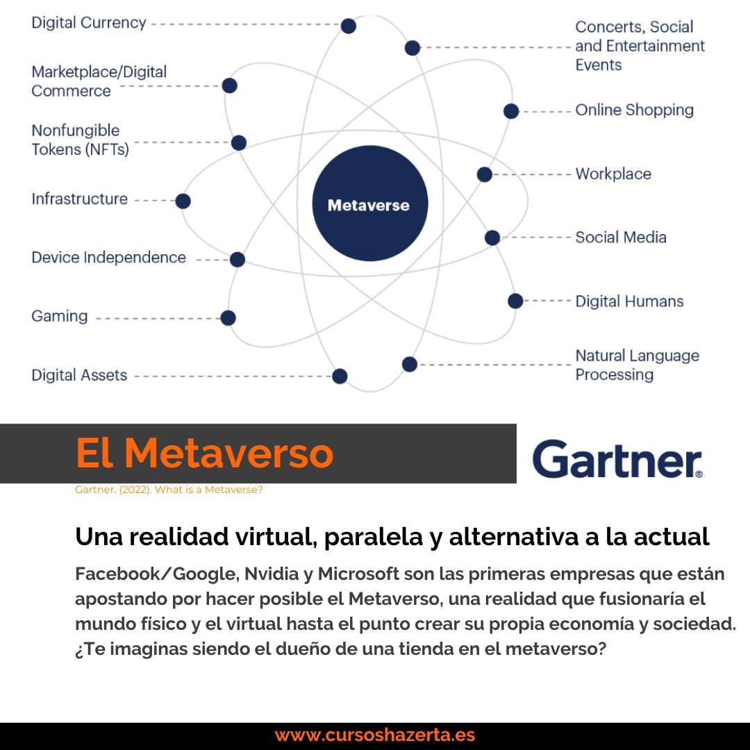 Hoy hablamos del Metaverso🎬
¿Conocías este proyecto? <a href="/GartnerSummitLA/">Gartner Summits LA</a> ha publicado un artículo donde te cuenta mucho sobre él (gartner.com/en/articles/wh…).
Desde Hazerta, seguimos ofreciéndote todas las herramientas para ser parte de este futuro.
Visita: cursoshazerta.es