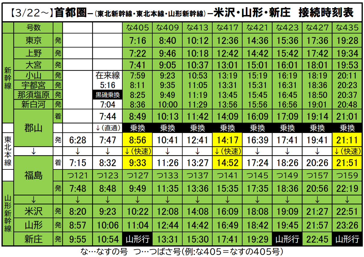 鉄道時刻表 小松駅 | IRいしかわ鉄道株式会社