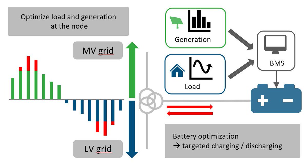 IElectrix_H2020 tweet media