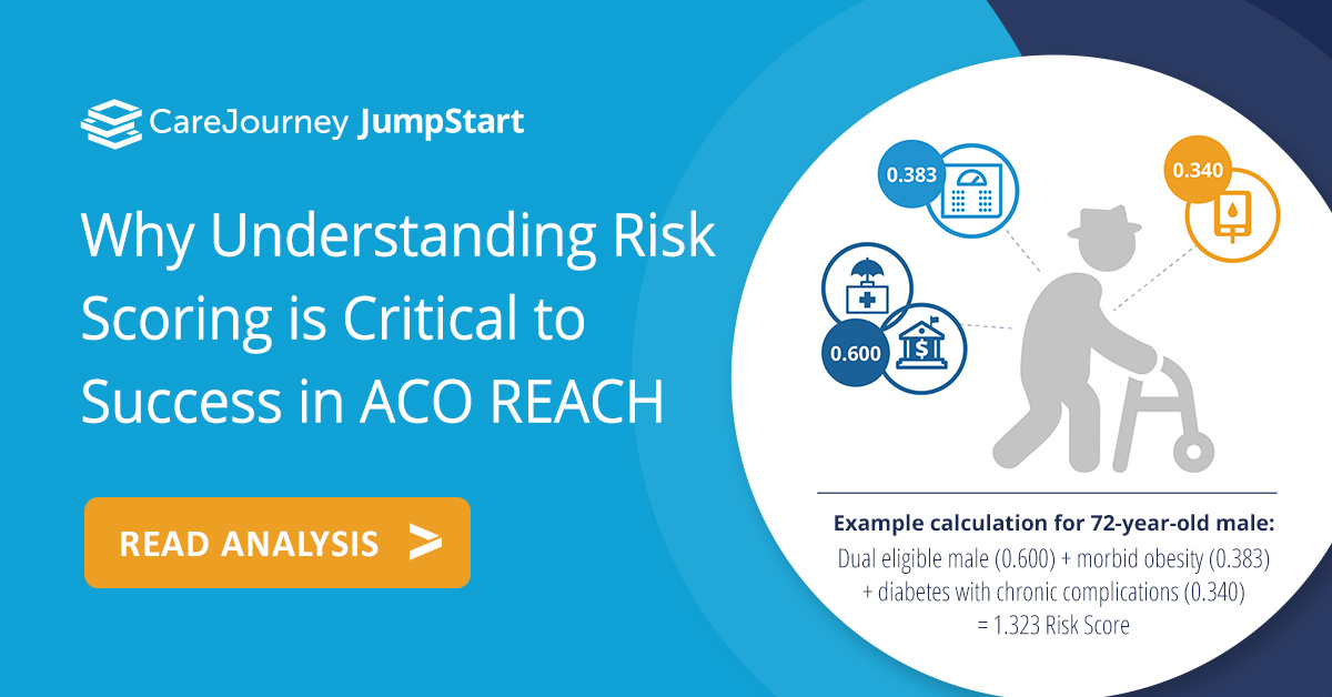 CareJourney's tweet photo. #ACOREACH is continuing the 3% growth cap on risk scores from #DirectContracting, but instead of allowing these scores to grow 3% year over year, the cap will be from a static base year. Read our analysis to learn the potential impact: https://t.co/asWpFQqjus https://t.co/LhrkPbQ2Vh