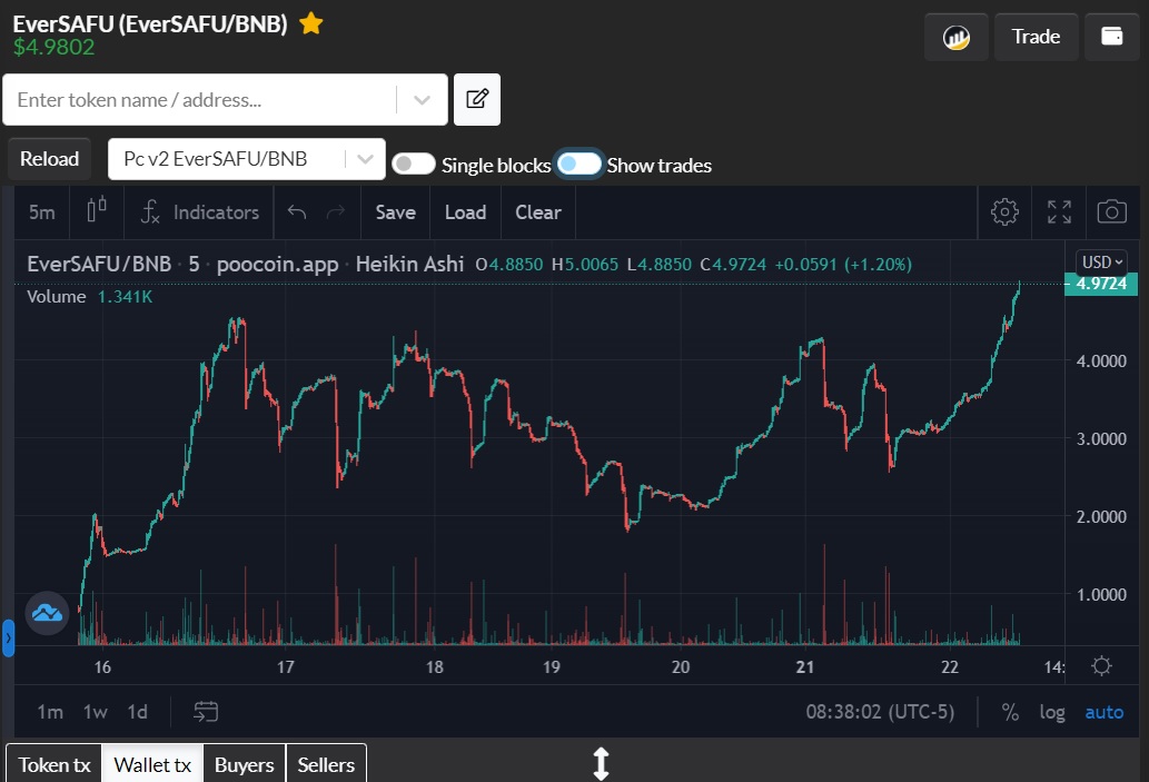 avenirpolyakov's tweet photo. @KyCandJ Look at @EverSafu - NEW ATH!!!  GET IN NOW
✅Fixed APY – 385,945.80%
✅Contract renounced
✅BUSD Dividend every 1 Hour
Get in now before it moons!   LOW MC.
Discord https://t.co/EwiUCmNDlX
TG here: https://t.co/ZxEDzXz4ij
#BSC  #eversafuarmy https://t.co/8kqDyba5Sl