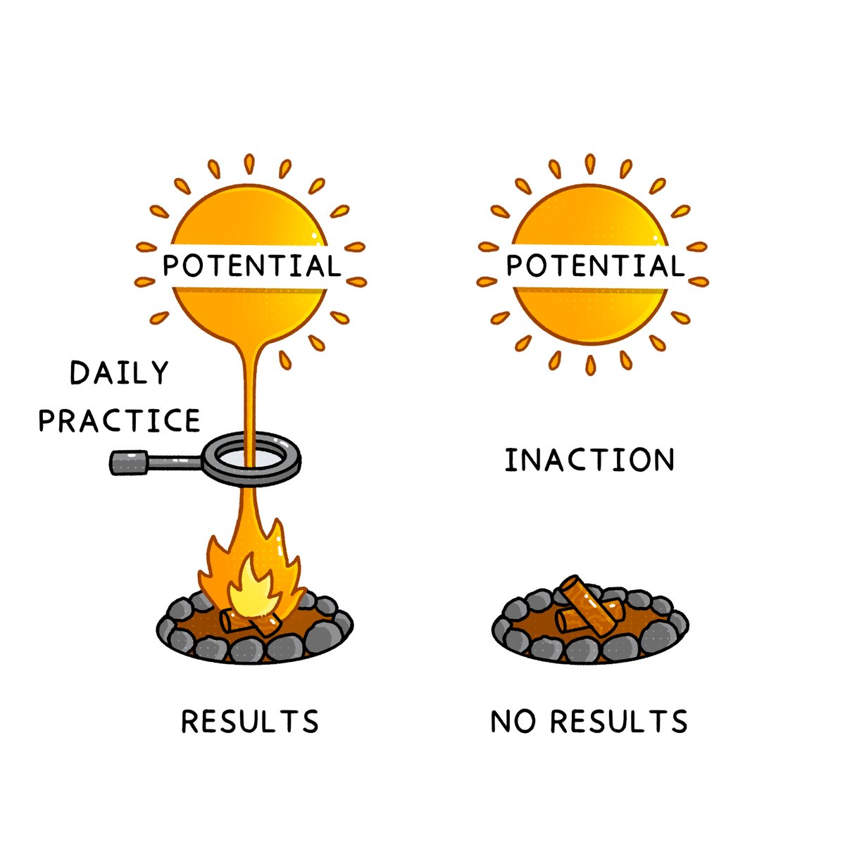 ash_lmb's tweet photo. Exploit your full potential with the power of daily practice. https://t.co/MyaVGrhM0q