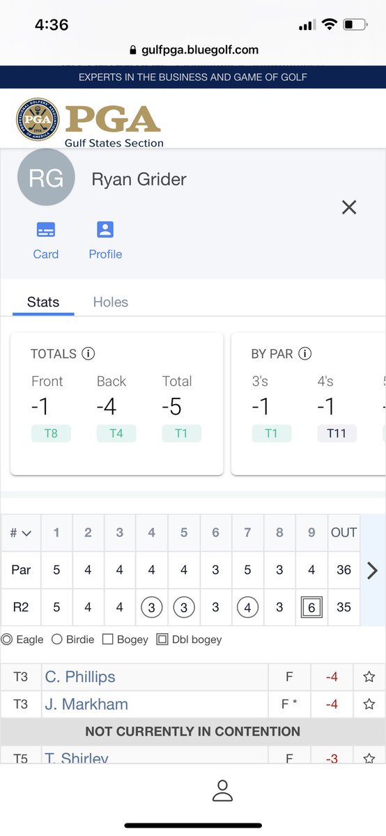 Cdosseygolf's tweet photo. There’s a lot of grit and fight in @Ryan_Grider15 ! -5 on last 6 to Monday Q for KFT. @acaseofthegolf1 @BaylorMGolf https://t.co/D638odPDXe