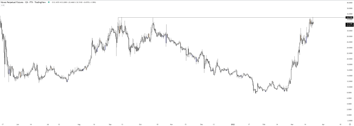 idnc86's tweet photo. was able to scale in at the top for a waves swing short...unfortunately only 30% of what i would have liked, looking to add as time passes https://t.co/OBdVaDqQNB