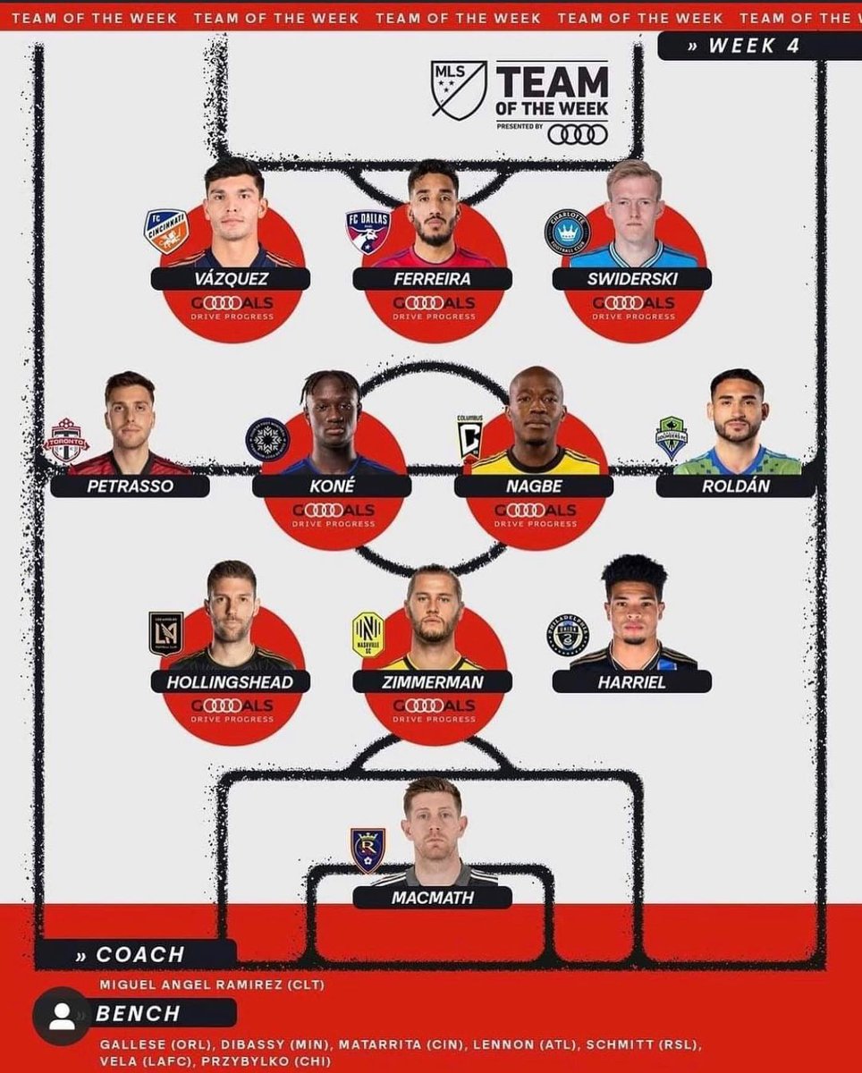 Chargers SC MLS Next Academy tweet media