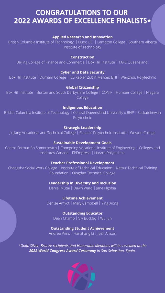 Congratulations to our 2022 Awards of Excellence finalists! 

Gold, Silver, Bronze recipients and Honorable Mentions will be revealed at our 2022 World Congress Award Ceremony in San Sebastian, Spain.