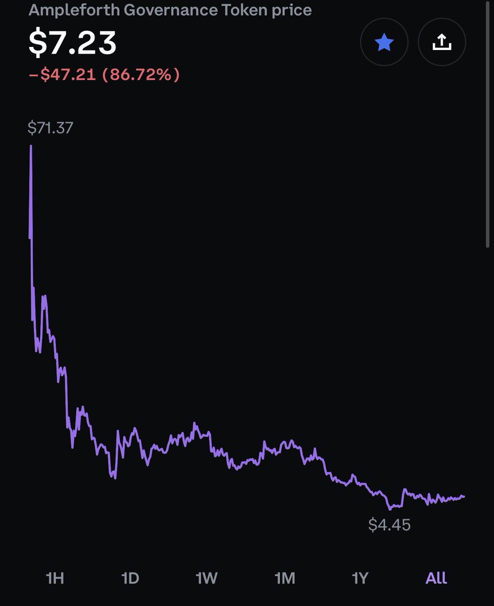 HerroCrypto's tweet photo. $FORTH giving me $NU vibes from last year when it ran my port 500%  in a week.

⬇️Only is soon going to be ⬆️Only https://t.co/BrEVcxkcqB