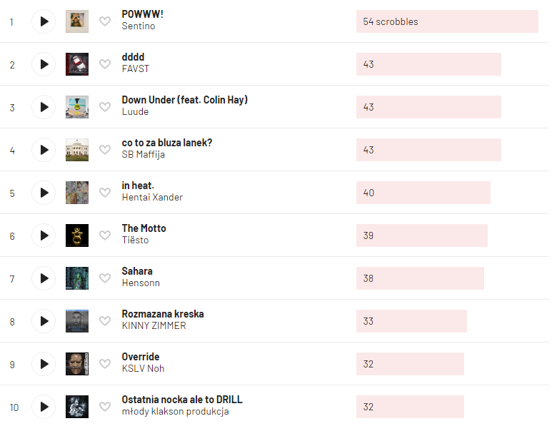 oofy_Boof's tweet photo. hows my top songs of the year so far looking https://t.co/UYIB5LSMt2