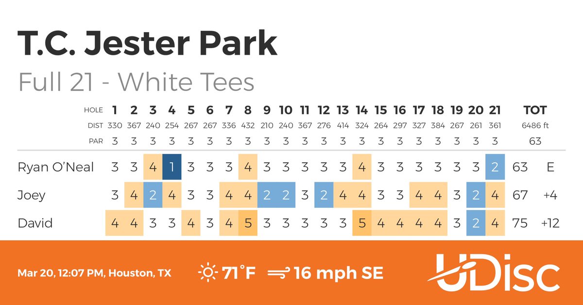 DiscReview's tweet image. Shout out to Joey and David for allowing a stranger to tag along his first round at a new course