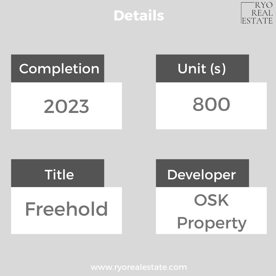 Ryo Real Estate Estateryo Twitter