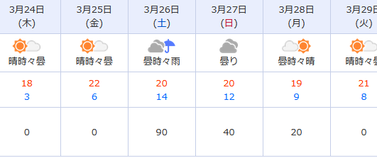 明後日から年度末西日本ドサ回り出張で、土曜は熊本に戻ってオフなんですね。
ならばマローダーで久しぶりに阿蘇にでも・・・・。 