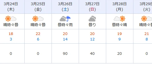 明後日から年度末西日本ドサ回り出張で、土曜は熊本に戻ってオフなんですね。ならばマローダーで久しぶりに阿蘇にでも・・・・。 