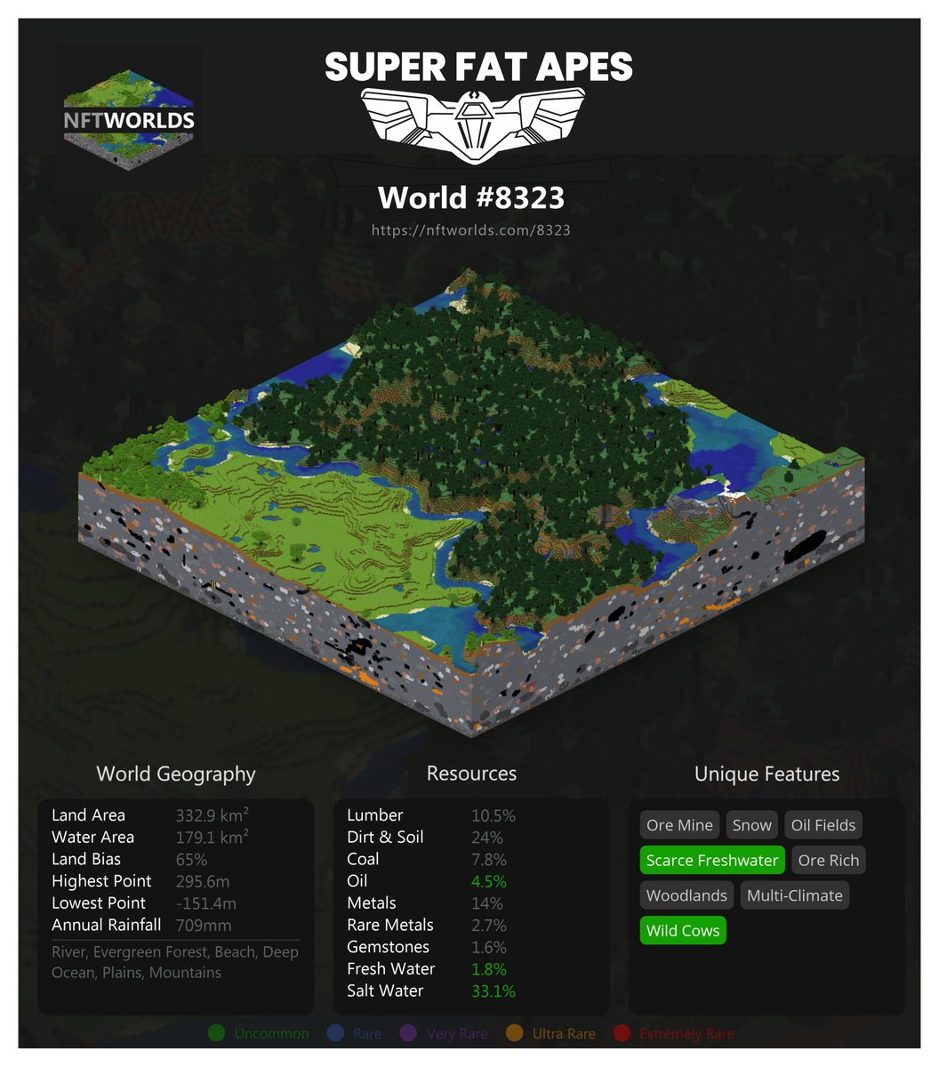 Super Fat Apes - ReBorn $5,55 (@superfatapes) on Twitter photo 🤩🌍 We are very excited to announce that the Fat Academy has taken its first steps into the Metaverse by acquiring a land in <a href="/nftworldsNFT/">NFT Worlds</a> !
👷🏗️The construction of the Fat Academy will start soon !!
Can't wait to see you there !
RT & Drop a 🌍 🤩🌍 We are very excited to announce that the Fat Academy has taken its first steps into the Metaverse by acquiring a land in <a href="/nftworldsNFT/">NFT Worlds</a> !
👷🏗️The construction of the Fat Academy will start soon !!
Can't wait to see you there !
RT & Drop a 🌍