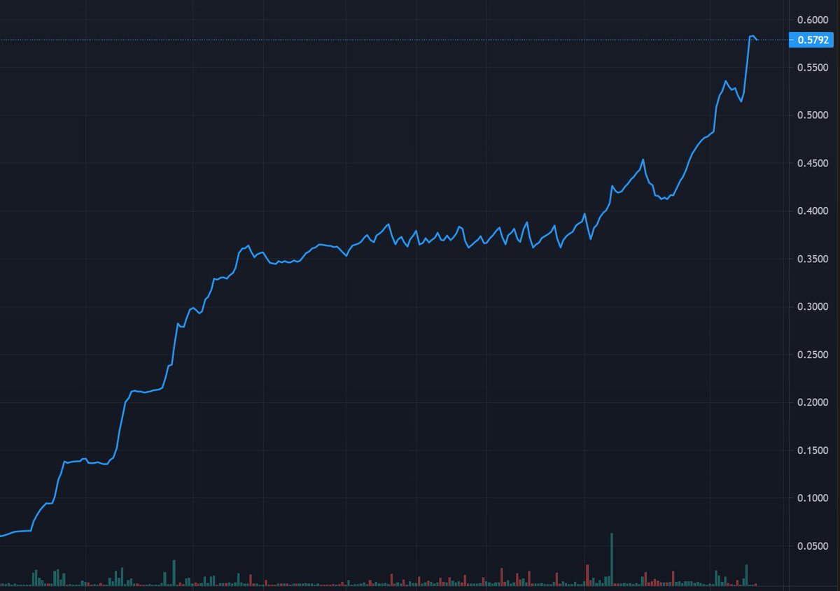 Partial Finance | pDollar tweet media